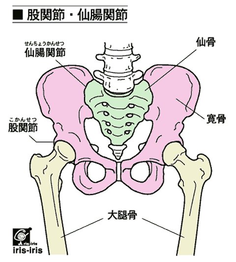 治療